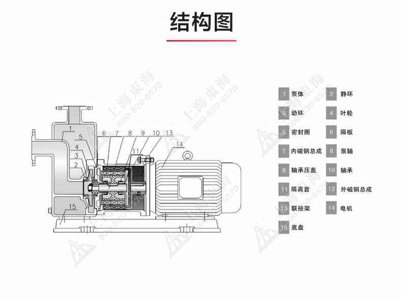 ZBF型自吸塑料磁力自吸泵_03.jpg ZBF型自吸塑料磁力自吸泵_03.jpg